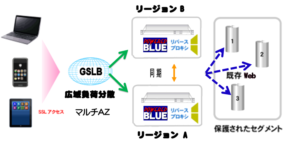 https://www.mubit.co.jp/sub/products/cloud/img2/multi-az-rev-1.png