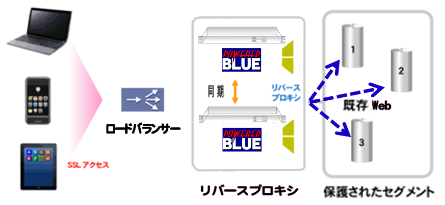 https://www.mubit.co.jp/sub/products/cloud/img2/single-az-rev-1.png